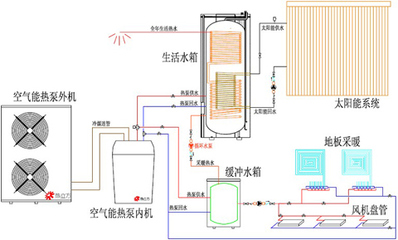 广州太阳能热水器安装