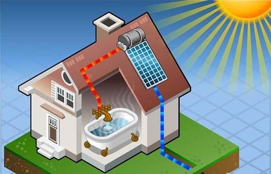 器是利用太阳的能量将水从低温度加热到高温度的装置,是一种热能产品